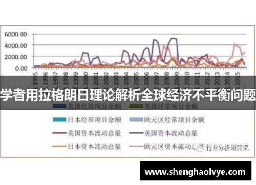 学者用拉格朗日理论解析全球经济不平衡问题